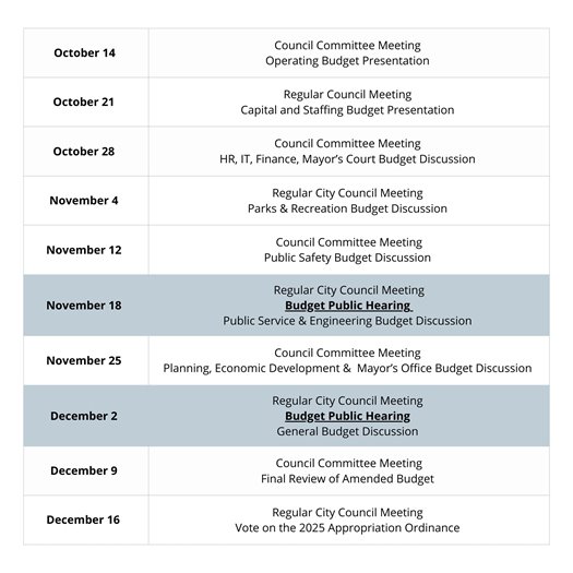 October City Council Meetings