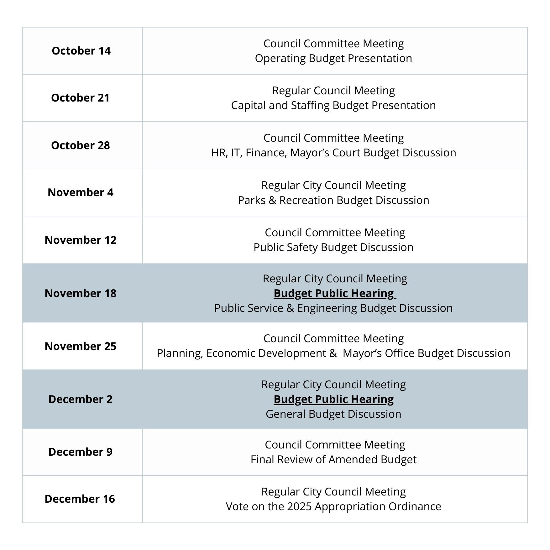 Public Service  Engineering Budget Discussion calendar